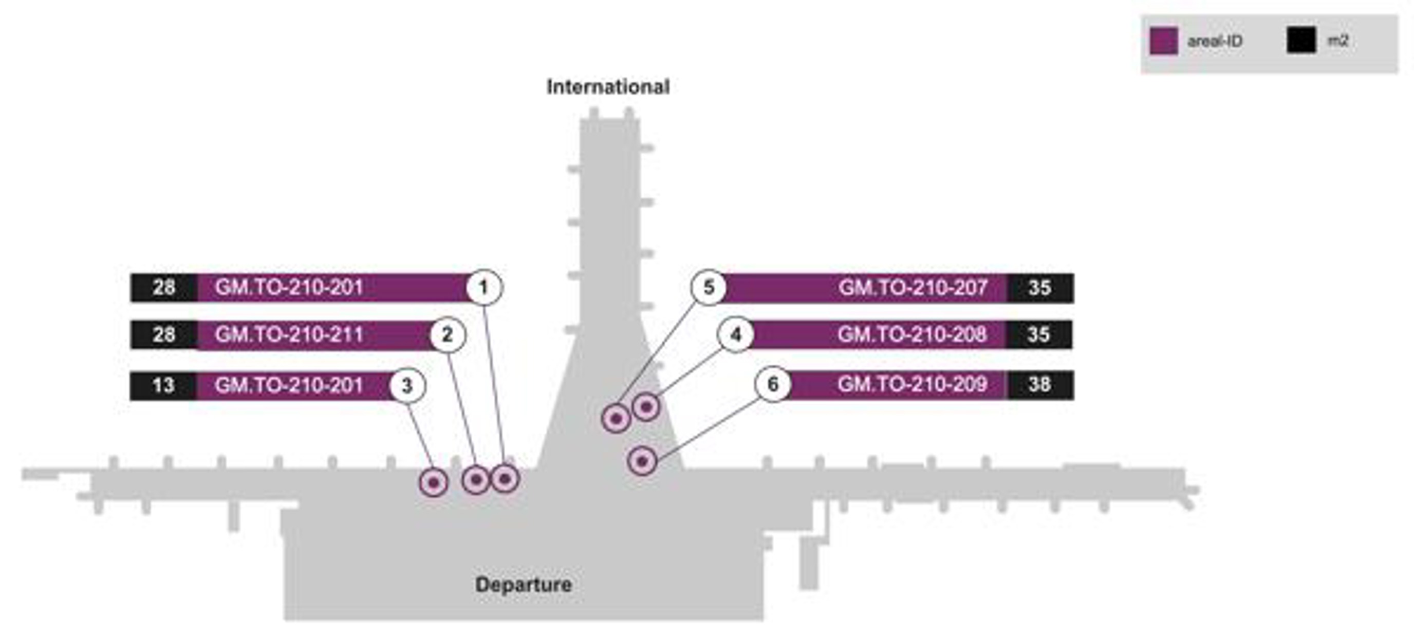 Overview of terminal for pop up stores oslo
