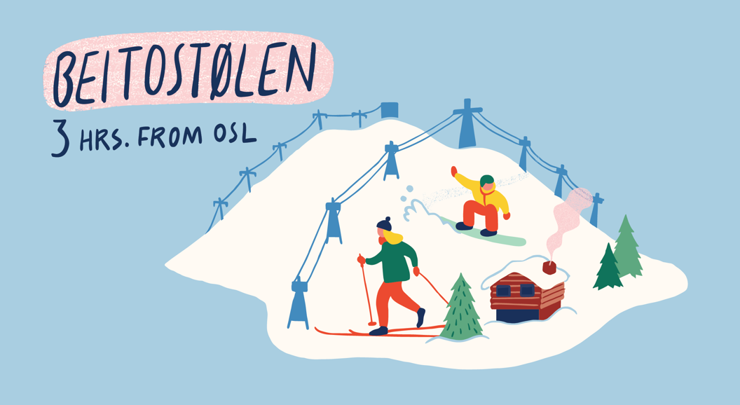 Illustrated map of Beitostolen ski resort in Norway with skiers, a cabin, and a lift, labeled “3 hrs. from OSL”