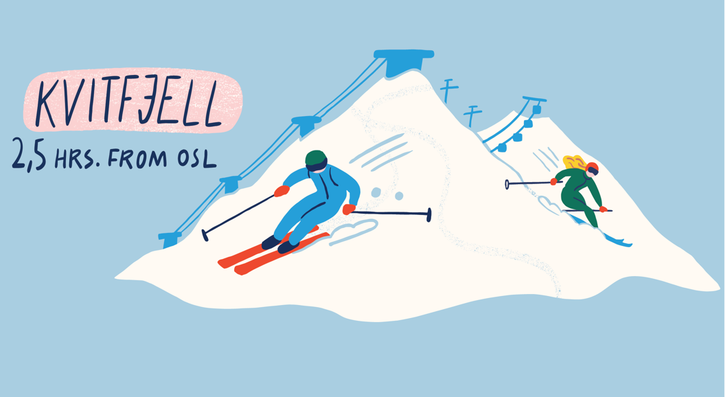 Illustrated ski resort map of Kvitfjell with skiers and text “2.5 hrs. from Oslo”